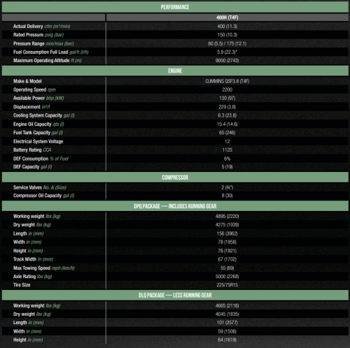 2019 Sullair 400HDPQ Diesel For Sale 148451_4