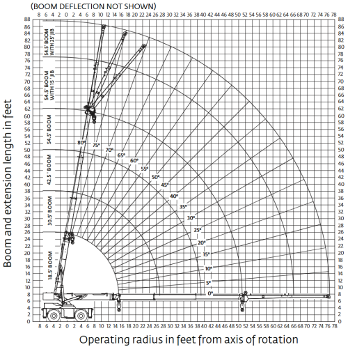 2022 Grove GCD20 Dual Fuel For Sale 148003_3